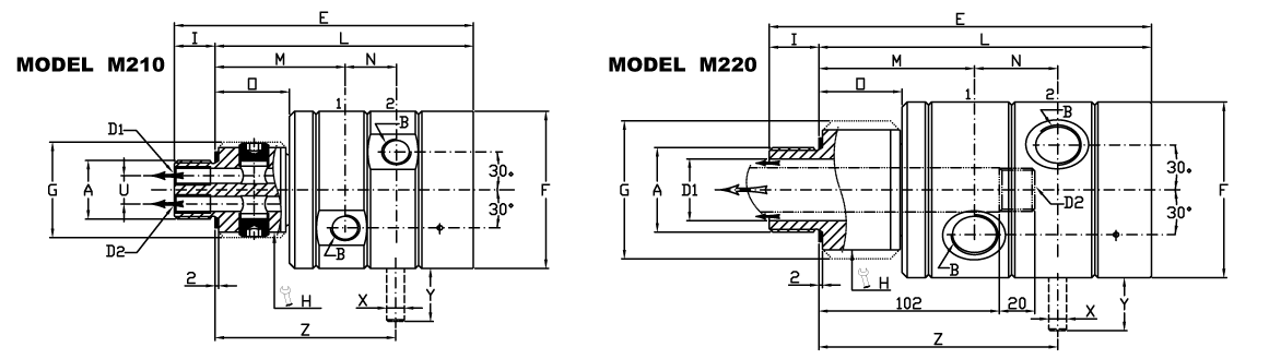 serie-m-double-passage-hig-pressure-low-speed-3