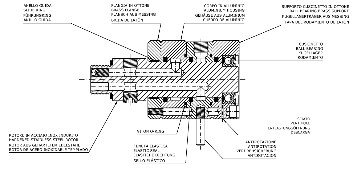 serie-m-double-passage-hig-pressure-low-speed