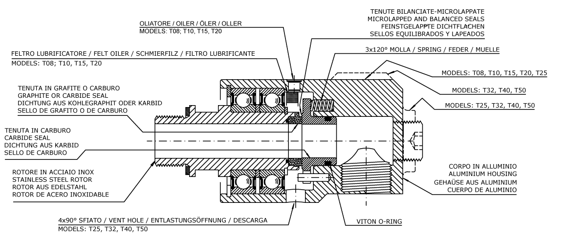 serie-t-air-vacuum-hydraulic