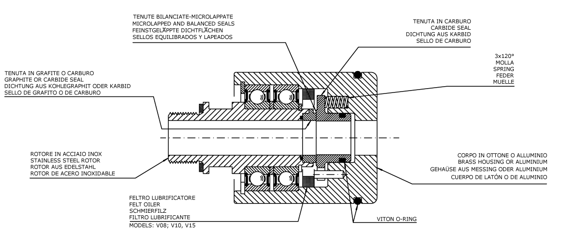 serie-v-shaft-mounting